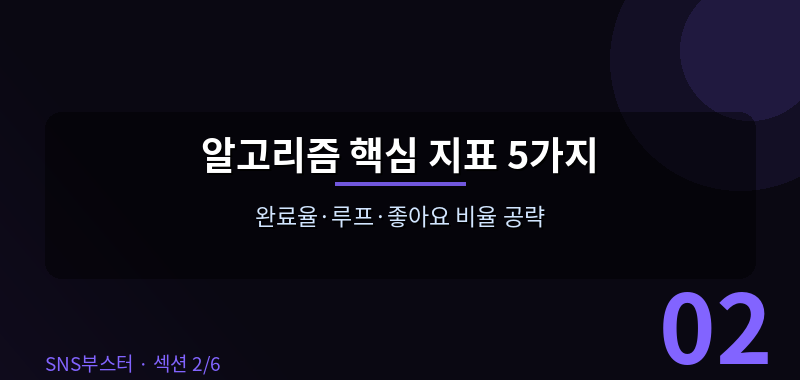 📊 쇼츠 알고리즘이 영상을 퍼뜨리는 원리 — 핵심 지표 5가지