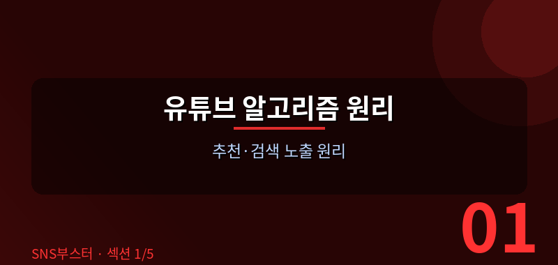 유튜브 알고리즘의 핵심: CTR과 시청 지속 시간